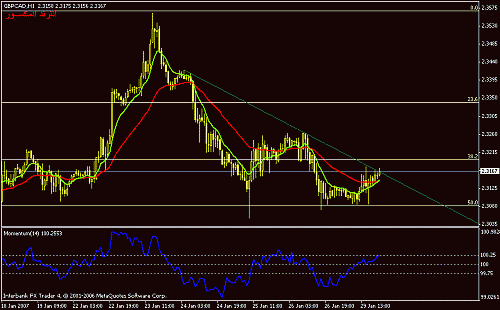 gbpcad.gif‏