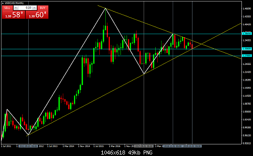     

:	USDCADMonthly.png
:	4
:	48.6 
:	517132