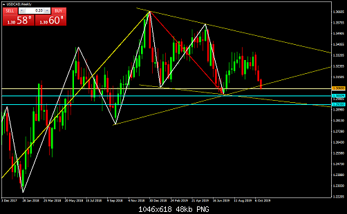     

:	USDCADWeekly.png
:	2
:	47.6 
:	517133