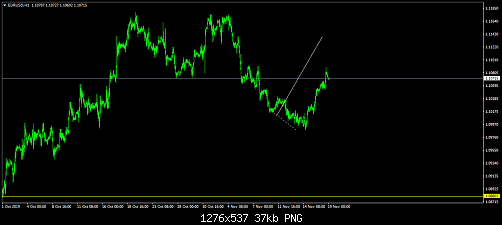     

:	eurusd-h1-fxdd.png
:	8
:	37.4 
:	517741