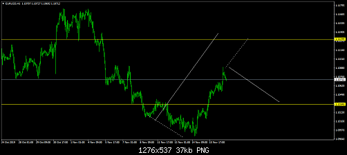     

:	eurusd-h1-fxdd-2.png
:	16
:	36.6 
:	517743