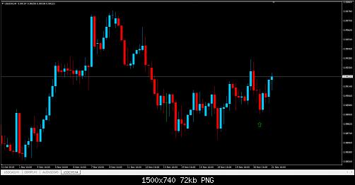 USDCHF, H4, Swing Low.jpg‏