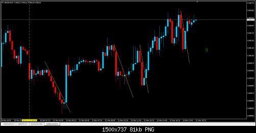 USDCHF, M15.jpg‏