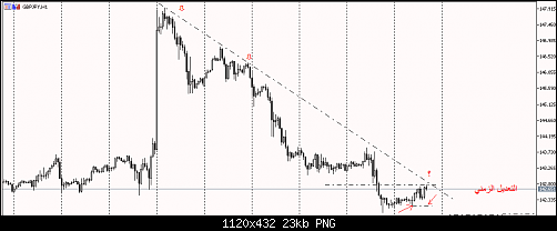     

:	gbpjpy.png
:	6
:	22.7 
:	518567