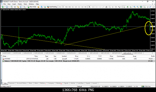 NZDCAD M5.png‏