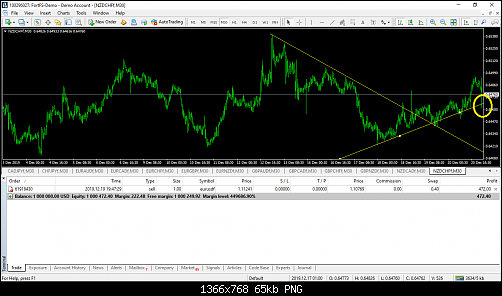 NZDCHF M30.png‏