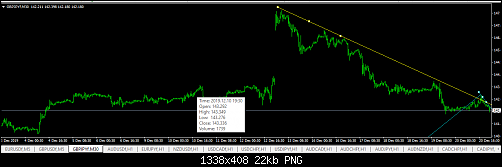 GBPJPY M30.png‏