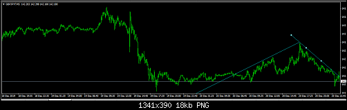 GBPJPY M5.png‏
