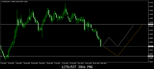     

:	nzd2.png
:	5
:	38.6 
:	518776