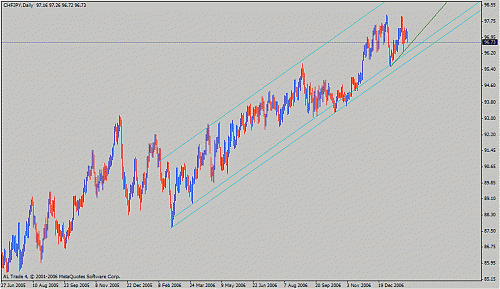 chf-jpy.gif‏