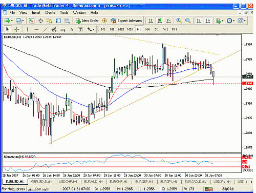 eur usd 1.gif‏