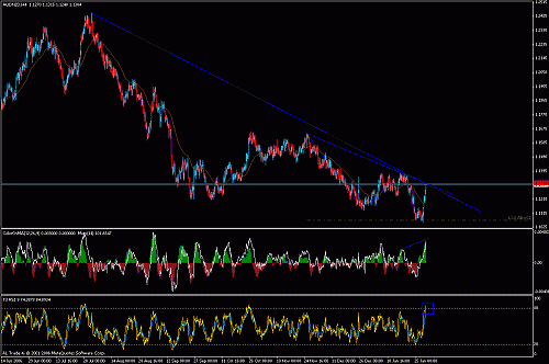 aud-nzd.gif‏