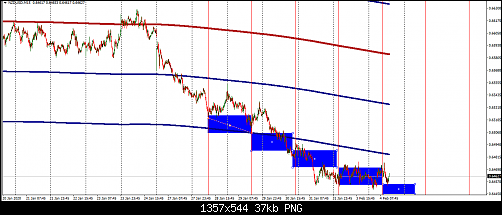 nzdusd.png‏