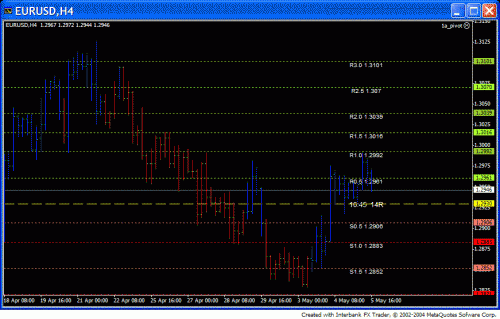 eur thu 4hrs.GIF‏