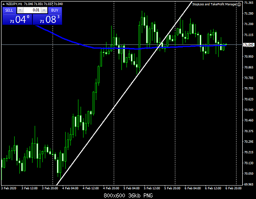 nzdjpy-h1-fbs-inc-3.png‏