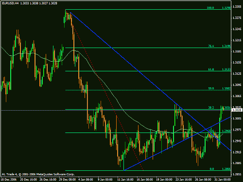 eurusd3.gif‏