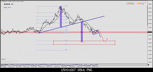 EURAUD.jpg‏