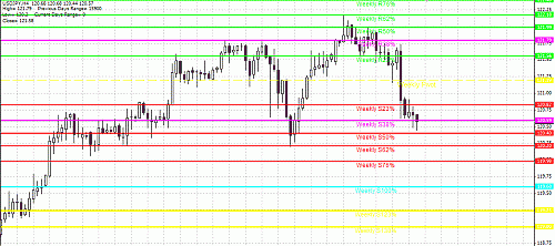 JPY.gif‏