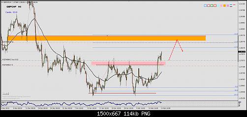 GBPCHF16-2.jpg‏