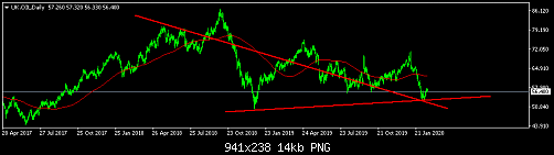 UK.OILDaily.png‏