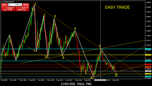     

:	EURUSDMonthly.png
:	9
:	53.8 
:	520362