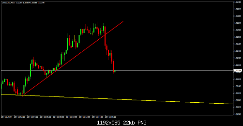     

:	USDCADM15 20-2-2020-4.png
:	13
:	22.2 
:	520434