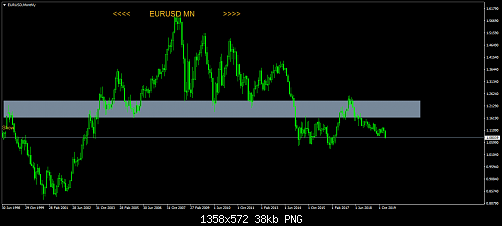     

:	EURUSDMonthly.png
:	13
:	37.7 
:	520477