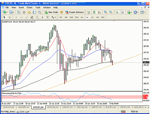 eur jpy 4.gif‏