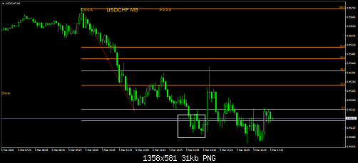     

:	USDCHFM5.png
:	55
:	31.3 
:	521038