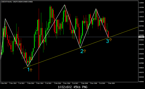    

:	USDCHFMonthly.png
:	5
:	44.7 
:	521059