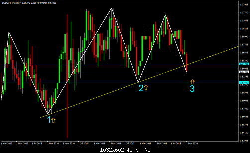     

:	USDCHFMonthly.png
:	2
:	45.2 
:	521092