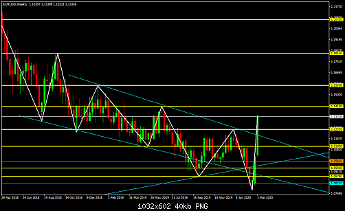     

:	EURUSDWeekly.png
:	2
:	40.3 
:	521093