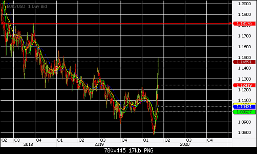     

:	Chart_EUR_USD_Daily_snapshot.png
:	18
:	16.6 
:	521288