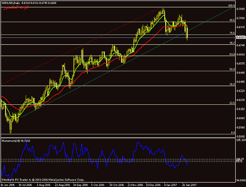 nzdusd.gif‏