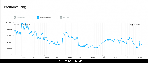 USD LONG.PNG‏