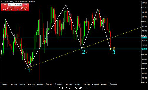     

:	USDCHFMonthly.png
:	1
:	49.6 
:	521433