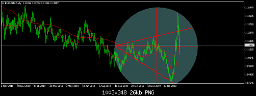 EURUSDDaily.png‏