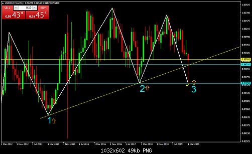     

:	USDCHFMonthly.png
:	0
:	49.2 
:	521441
