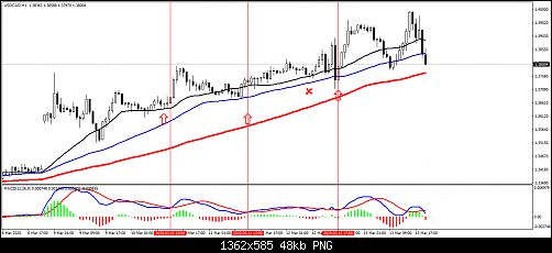 USDCADH1.png‏