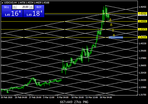 USDCADH4  19-3.png‏