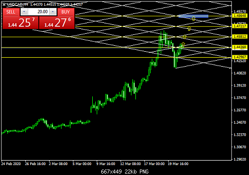 USDCADH4  21-3.png‏