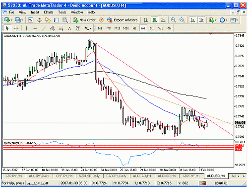 aud usd 4.gif‏