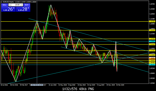     

:	EURUSDWeekly.png
:	17
:	47.8 
:	521971