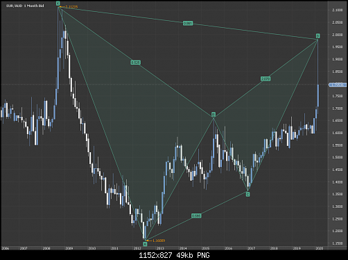     

:	1Chart_EUR_AUD_Monthly_snapshot.png
:	22
:	48.8 
:	522005