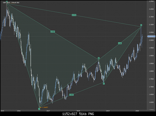     

:	2Chart_GBP_AUD_Weekly_snapshot.png
:	9
:	50.6 
:	522006