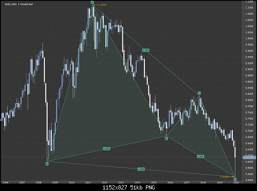     

:	3Chart_AUD_USD_Monthly_snapshot.png
:	5
:	51.1 
:	522007