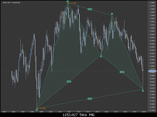     

:	4Chart_AUD_CAD_Monthly_snapshot.png
:	3
:	54.1 
:	522008