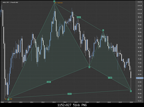     

:	6Chart_AUD_JPY_Monthly_snapshot.png
:	8
:	50.6 
:	522010