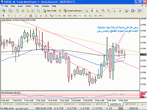 aud usd 4 2.gif‏