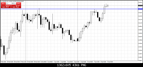 AUDUSD.H4.png‏